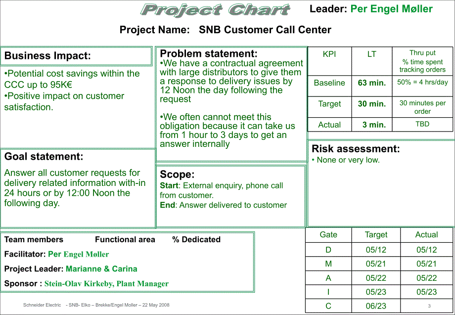 Elko-Project-Order-Process_第3页