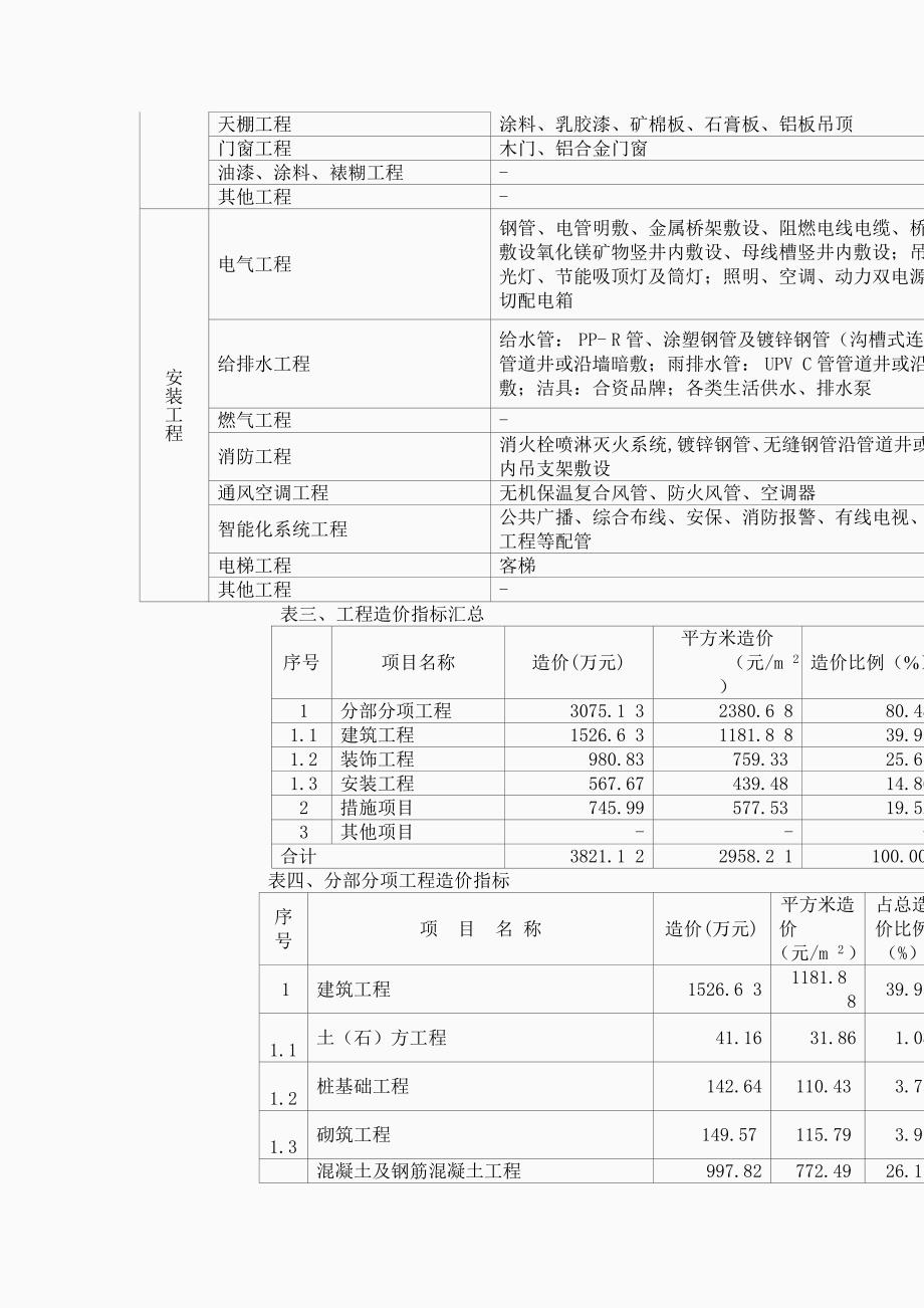 上海-教学楼详细造价指标大全个项目g_第2页