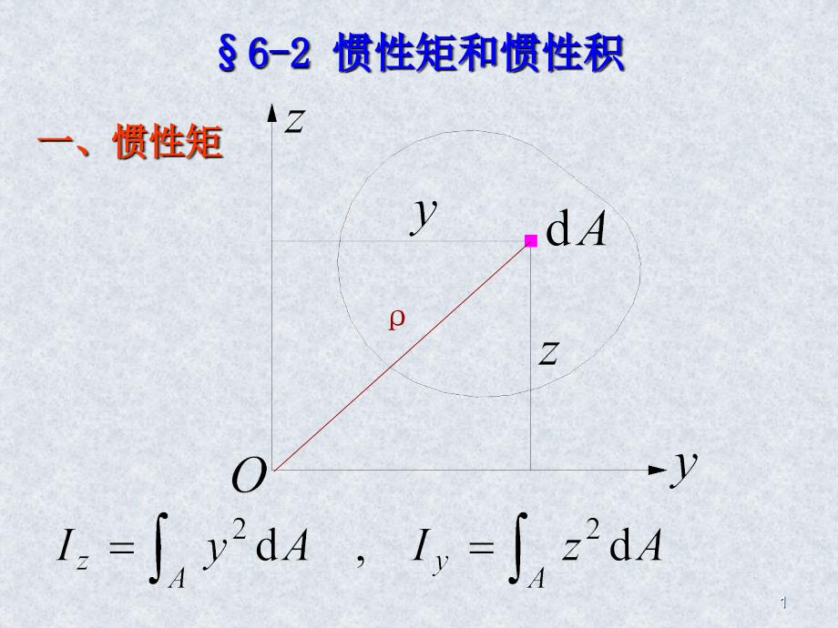 惯性积、惯性矩、静矩ppt课件_第1页