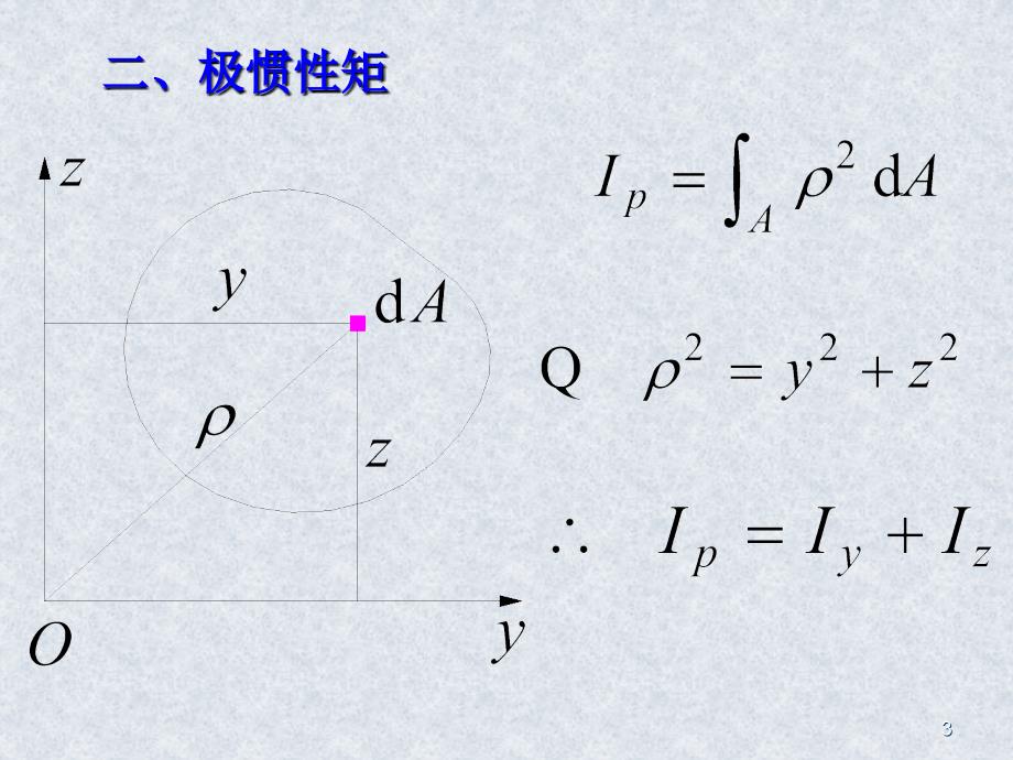 惯性积、惯性矩、静矩ppt课件_第3页