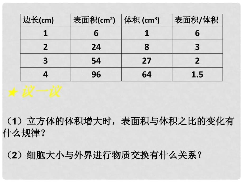 重庆市万州区塘坊初级中学七年级生物上册 第三章 细胞 33 细胞通过分裂而增殖课件2 北师大版_第5页