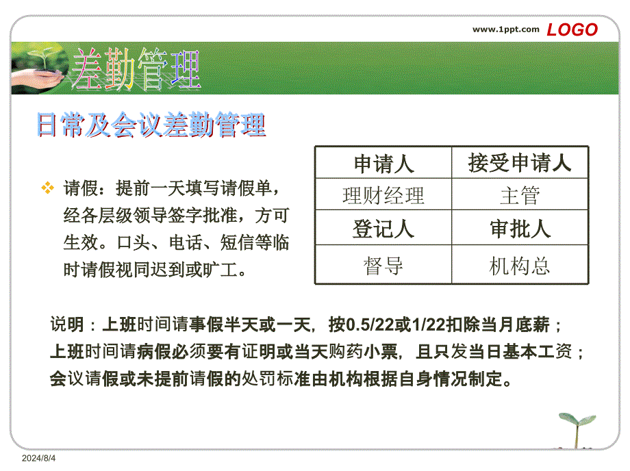 银保团队基础管理_第4页