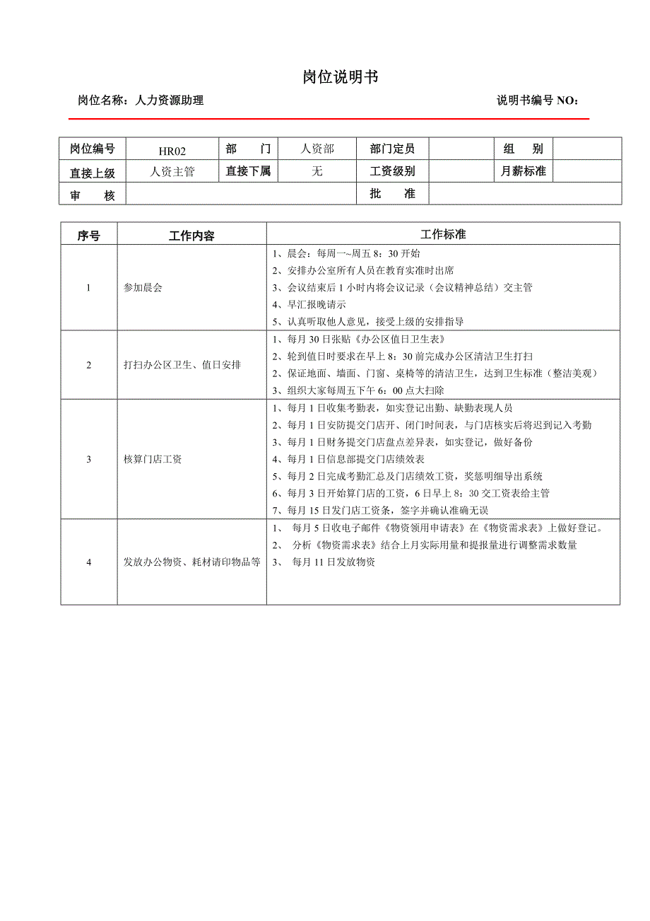 某大型跨国连锁超市人力资源助理岗位说明书_第1页