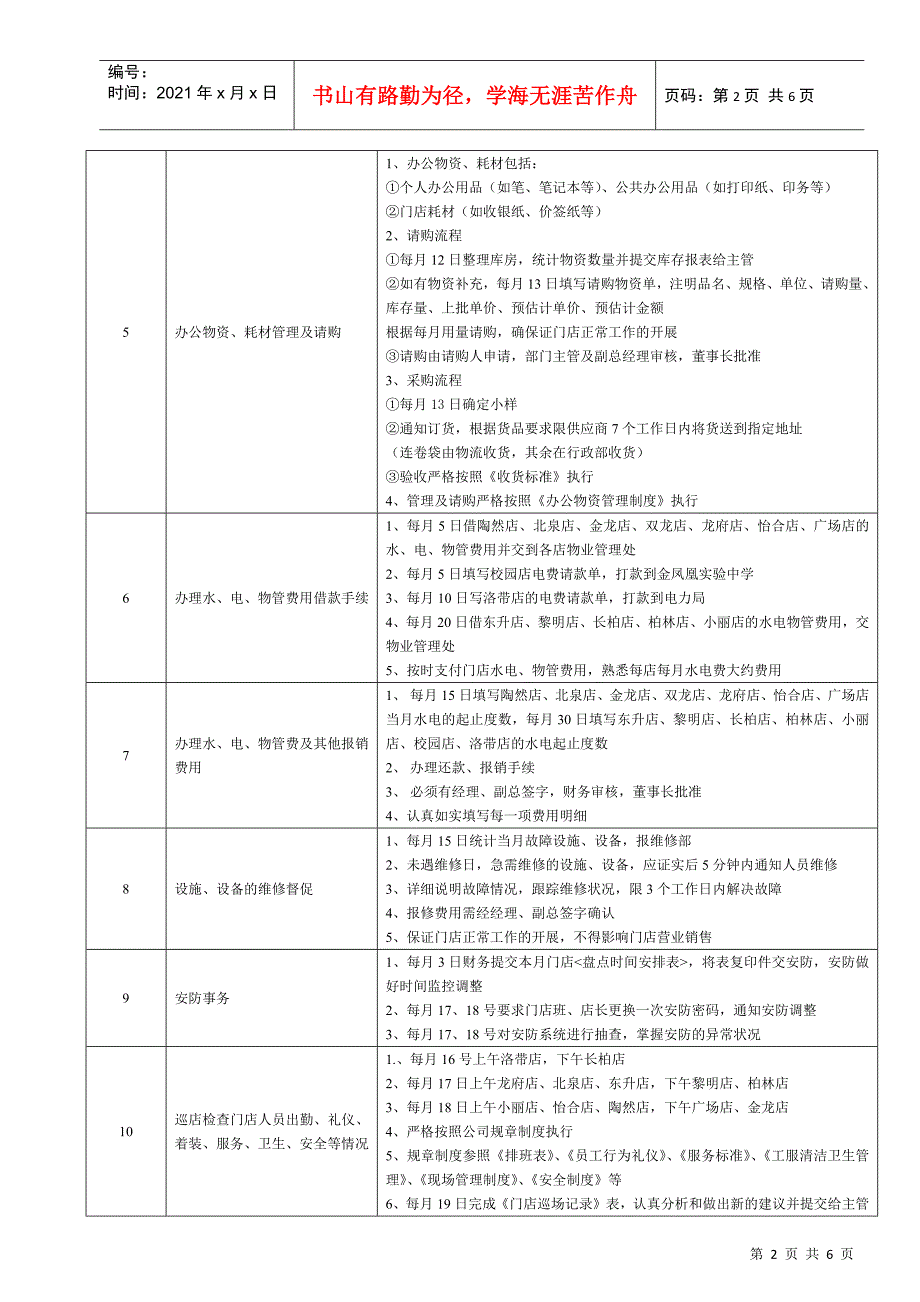 某大型跨国连锁超市人力资源助理岗位说明书_第2页