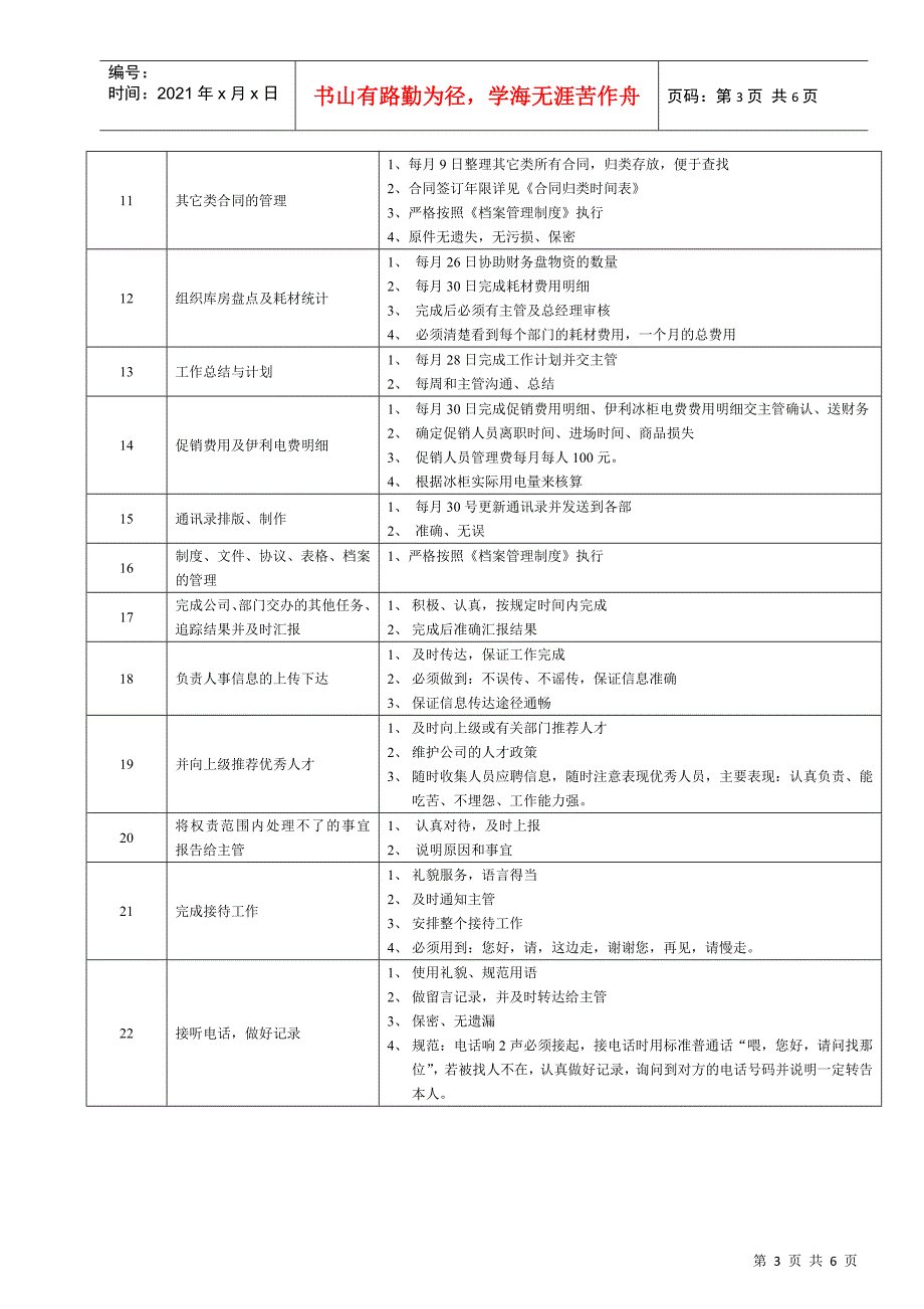 某大型跨国连锁超市人力资源助理岗位说明书_第3页