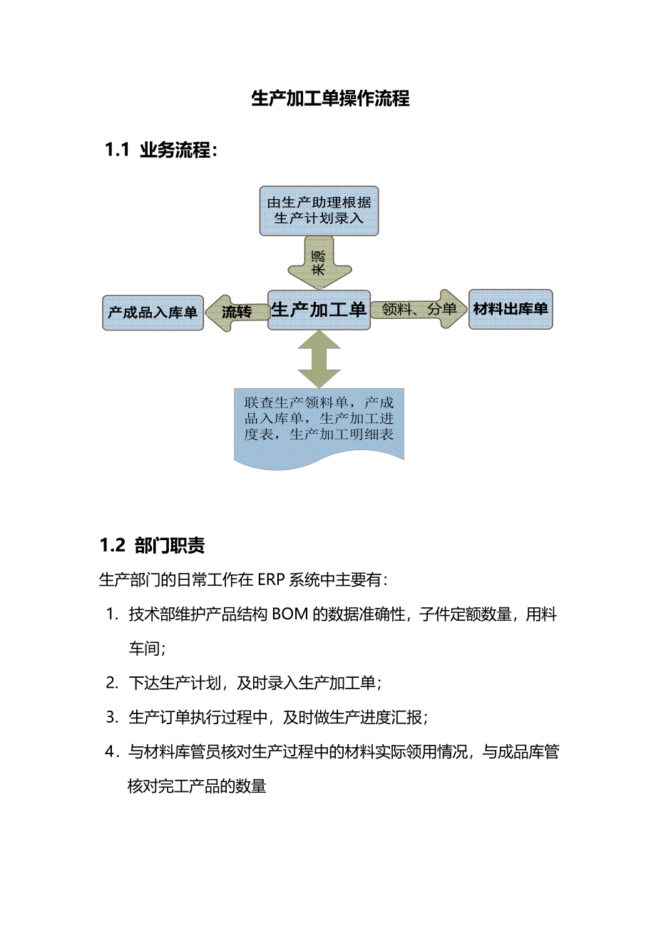 生产加工单主要操作流程_第1页