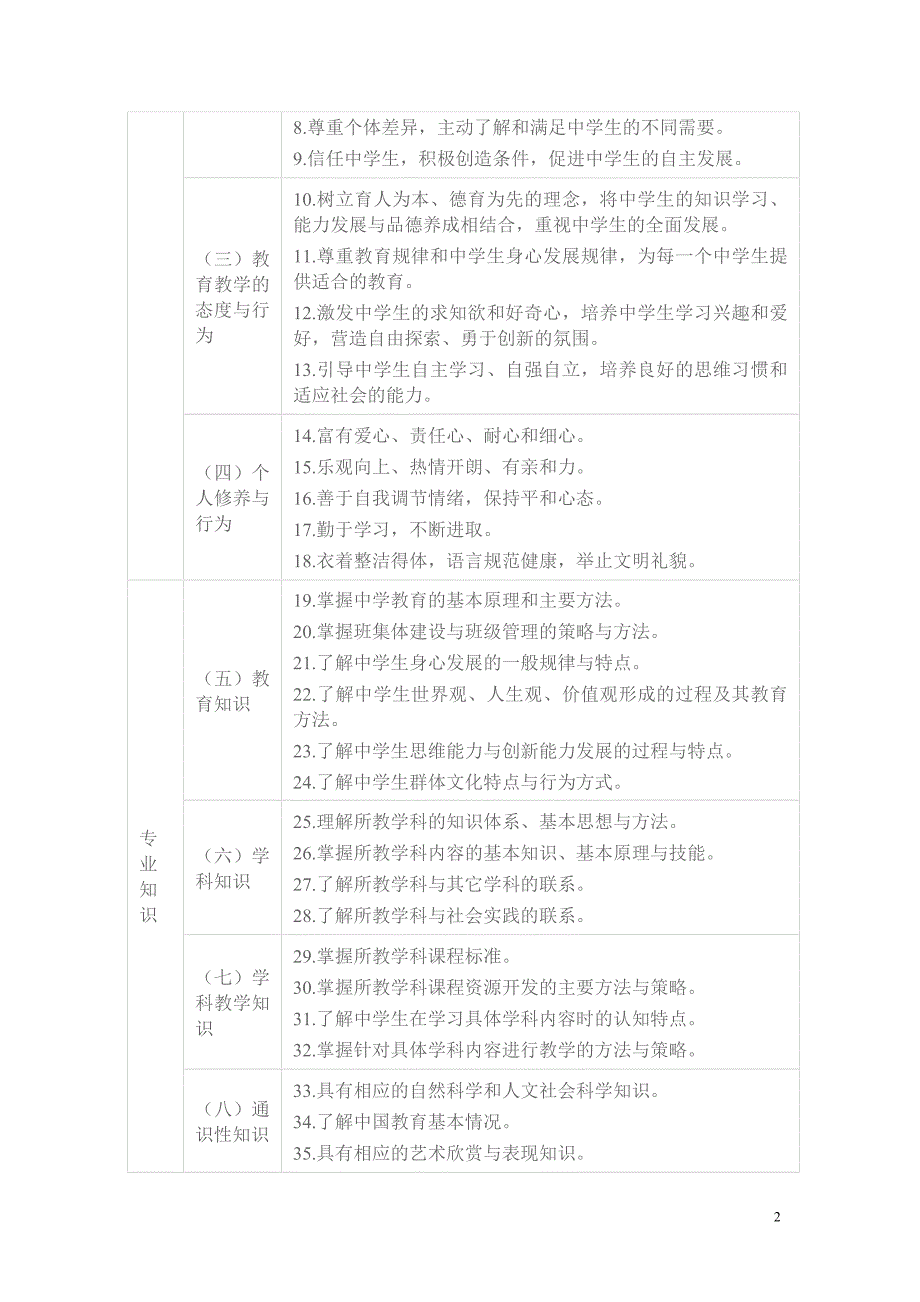 中学教师标准_第2页