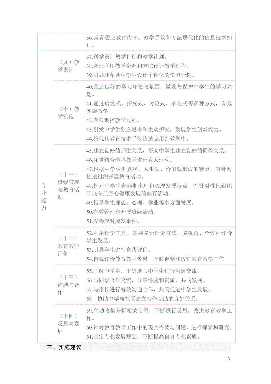 中学教师标准_第3页