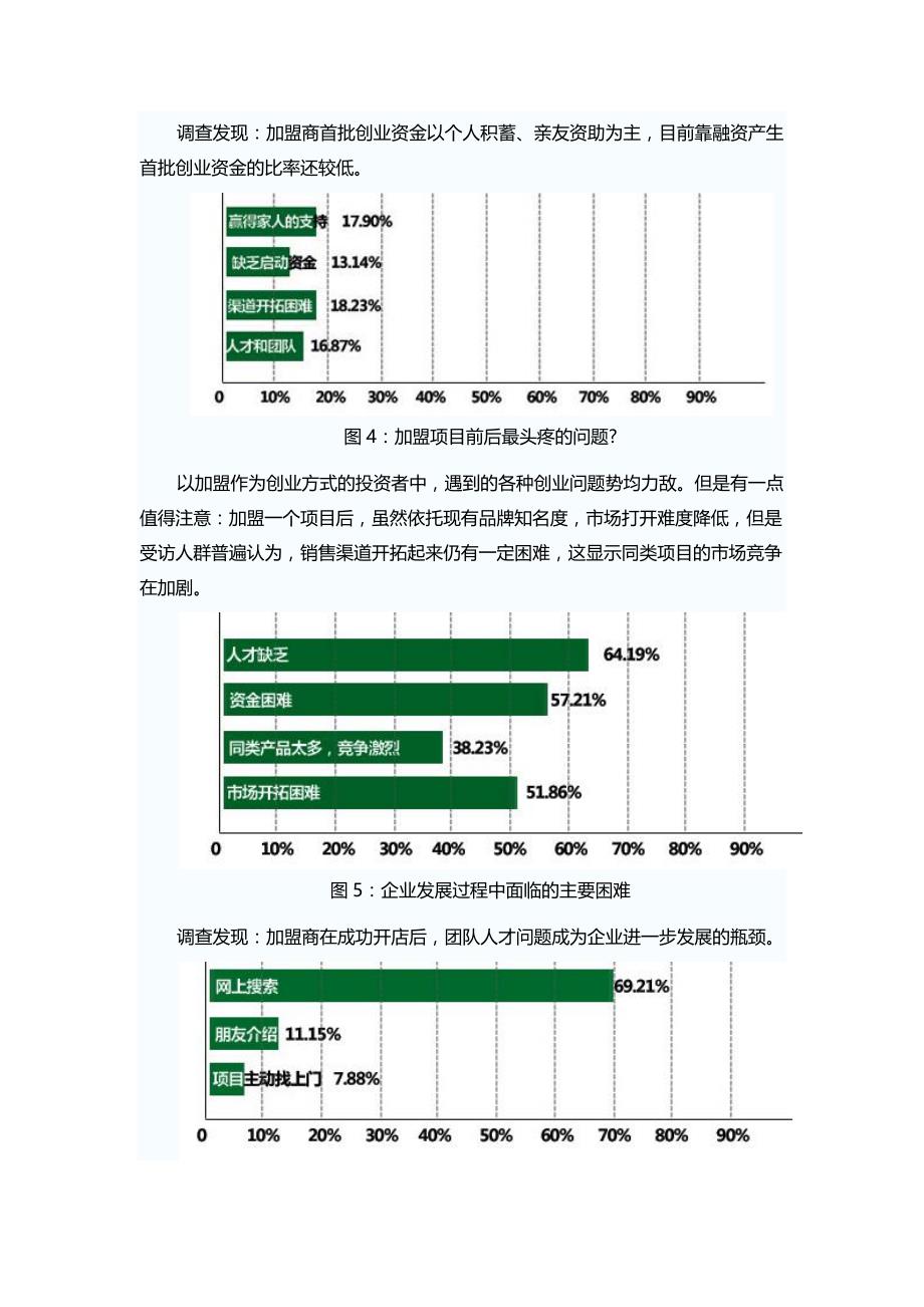 2014年度加盟创业者调查报告_第2页