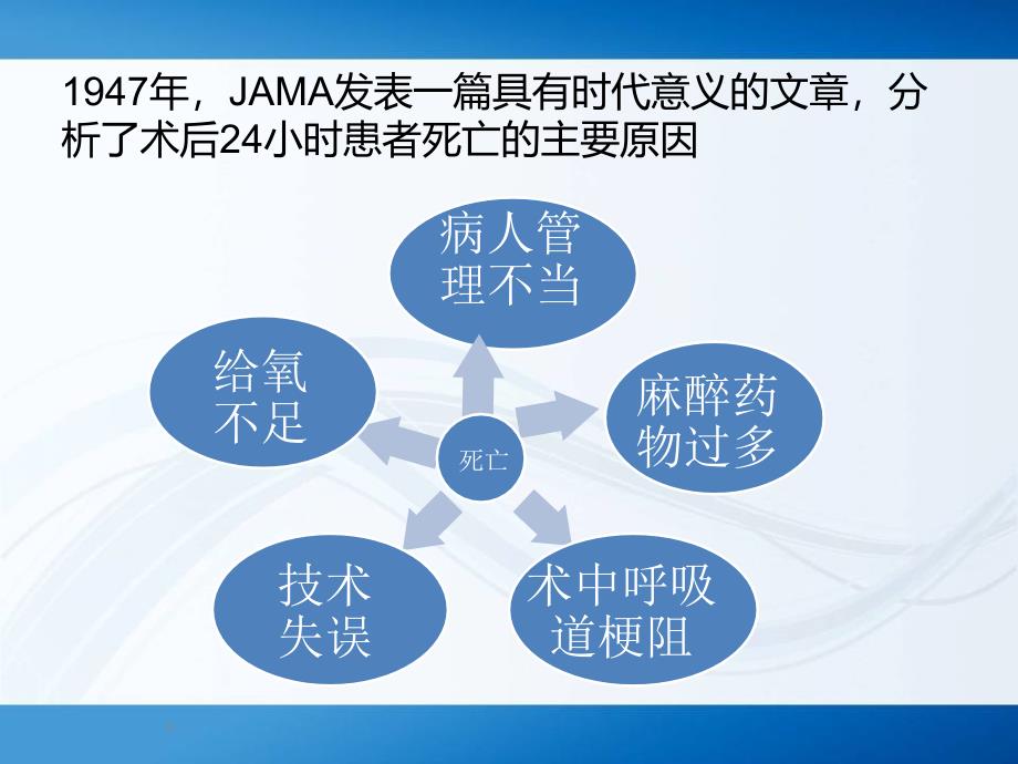 手术后常见并发症的预防及护理_第3页