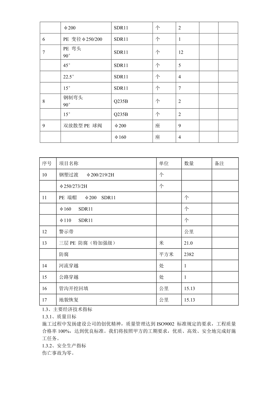 最新《施工组织设计》某市燃气工程施工组织设计8_第3页