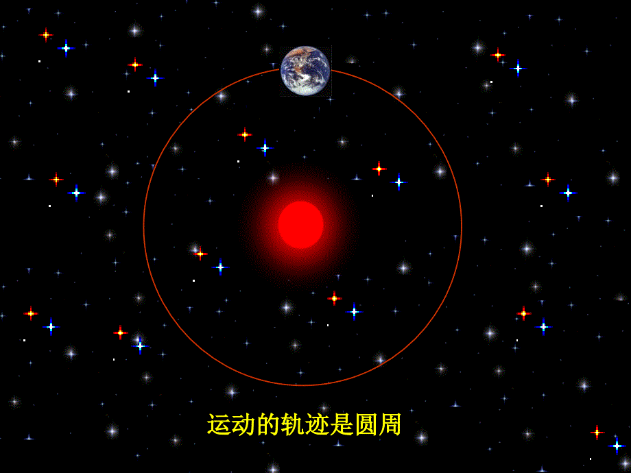 圆周运动教学课件PPT.ppt_第2页