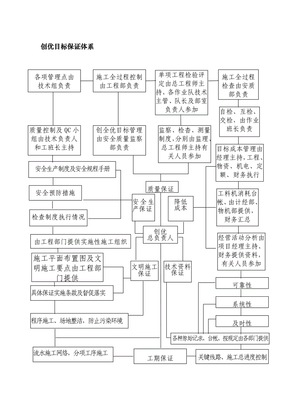 质量管理体系与措施_第3页