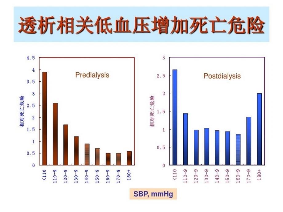 血液透析中低血压-医学ppt课件_第3页