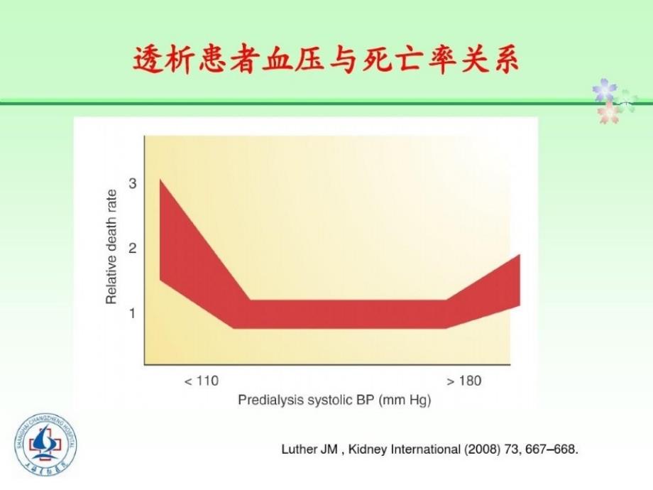 血液透析中低血压-医学ppt课件_第4页