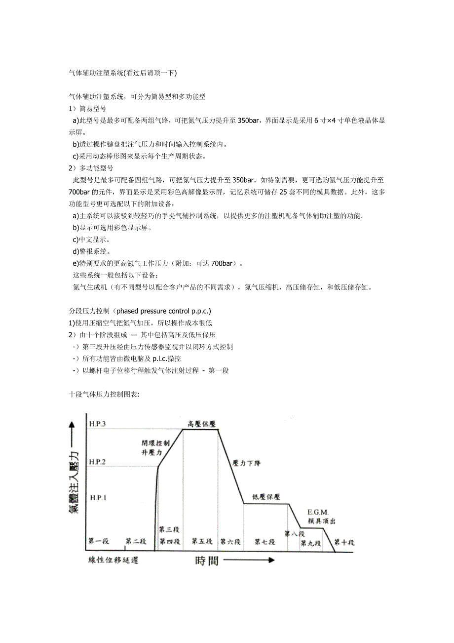 气体辅助注塑系统.doc_第1页