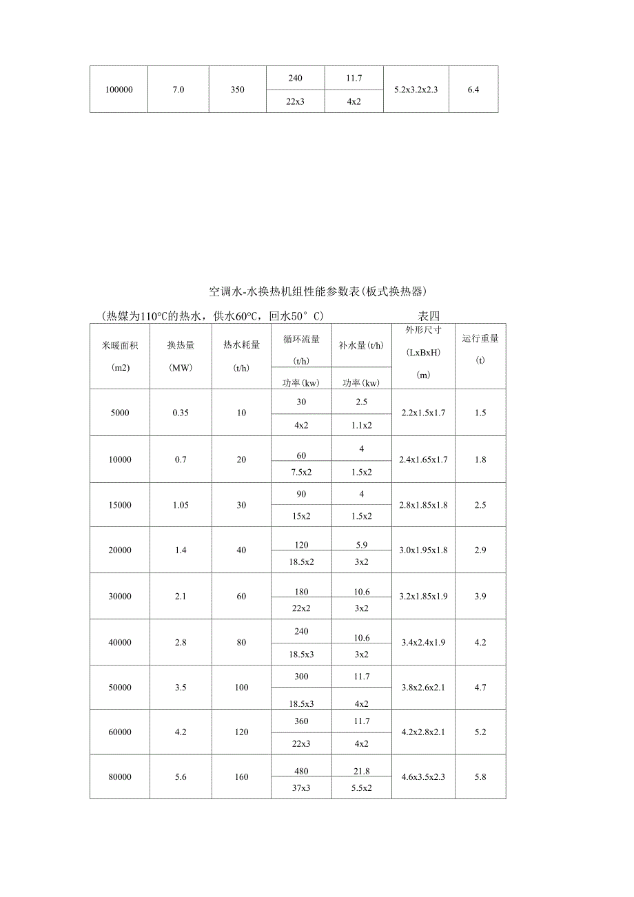 智能换热机组_第4页