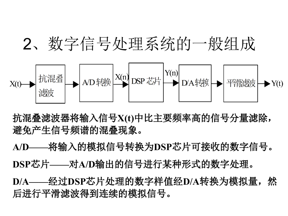 DSP技术原理及应用.ppt_第5页