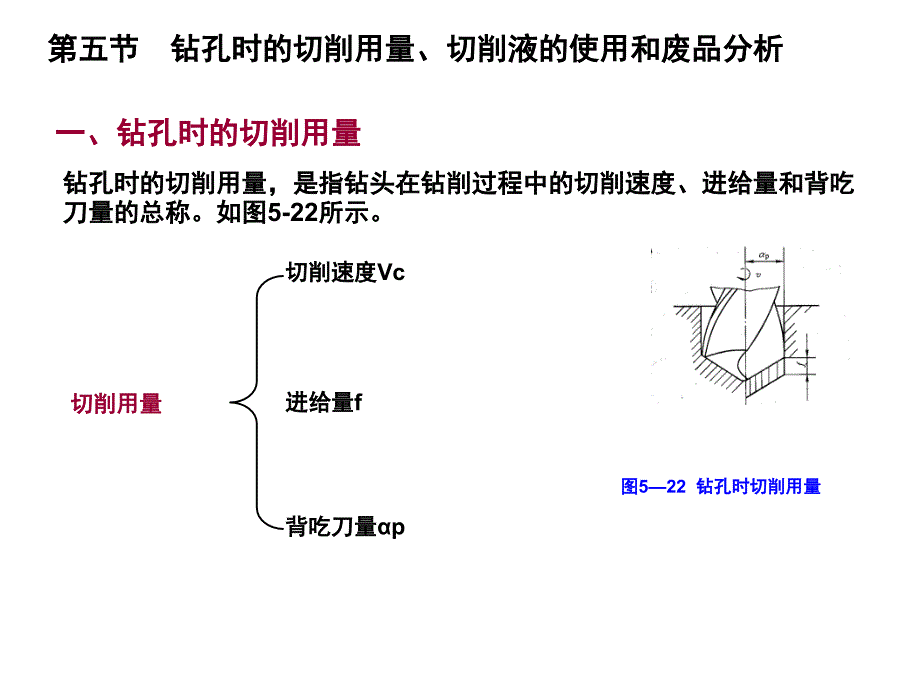 钻孔时的切削用量课件_第4页