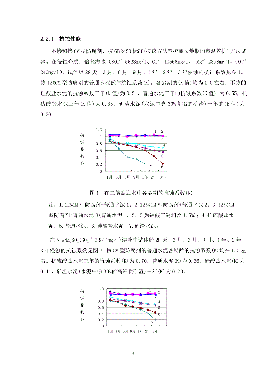 CM型混凝土防腐剂在防腐蚀混凝土和桩基混凝土工程中的应用_第4页