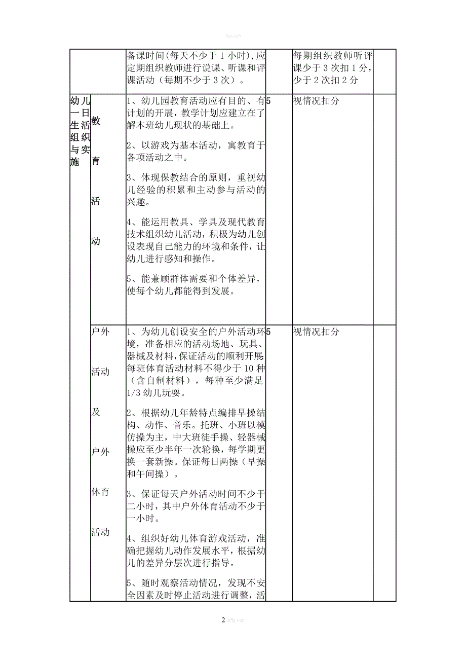 近三学年领导班子对教学常规和教改科研情况的检查指导记录.doc_第2页