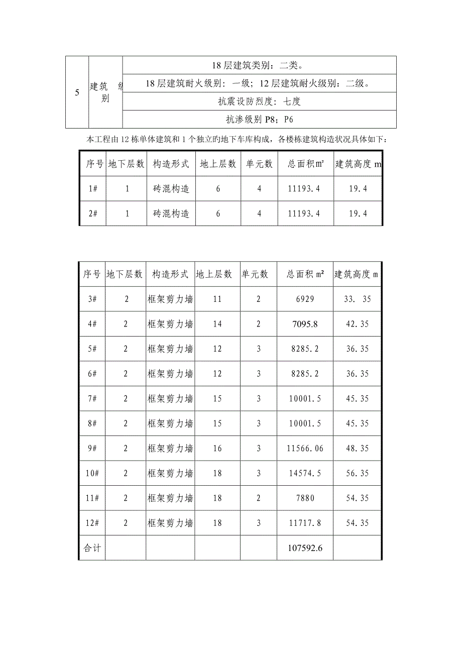 姚庄幼儿园外墙保温综合施工专题方案_第4页