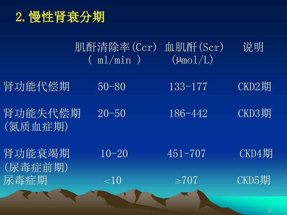 慢性肾衰竭11章PPT课件_第3页