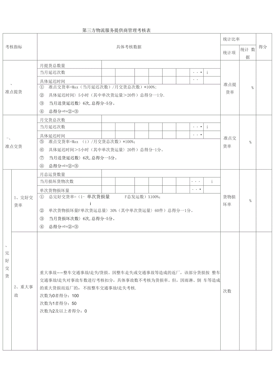 物流公司考核表_第1页