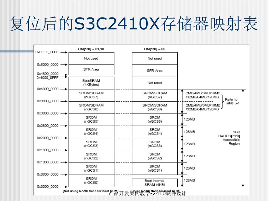 产品开发案例教学2410硬件设计课件_第4页