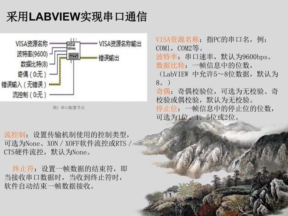 关于rs485以及labview_第5页