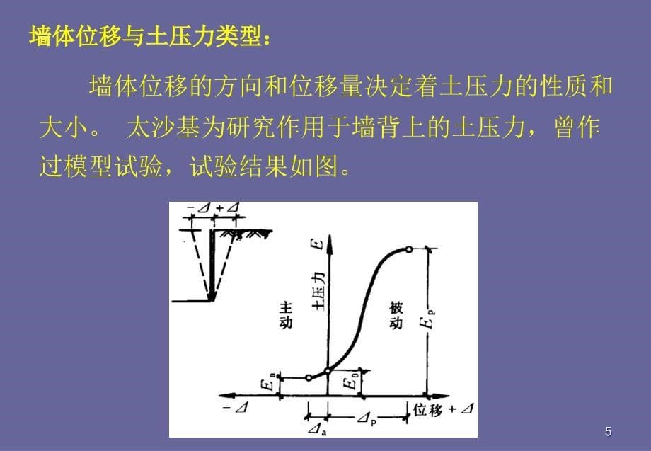 第8章土压力课件_第5页