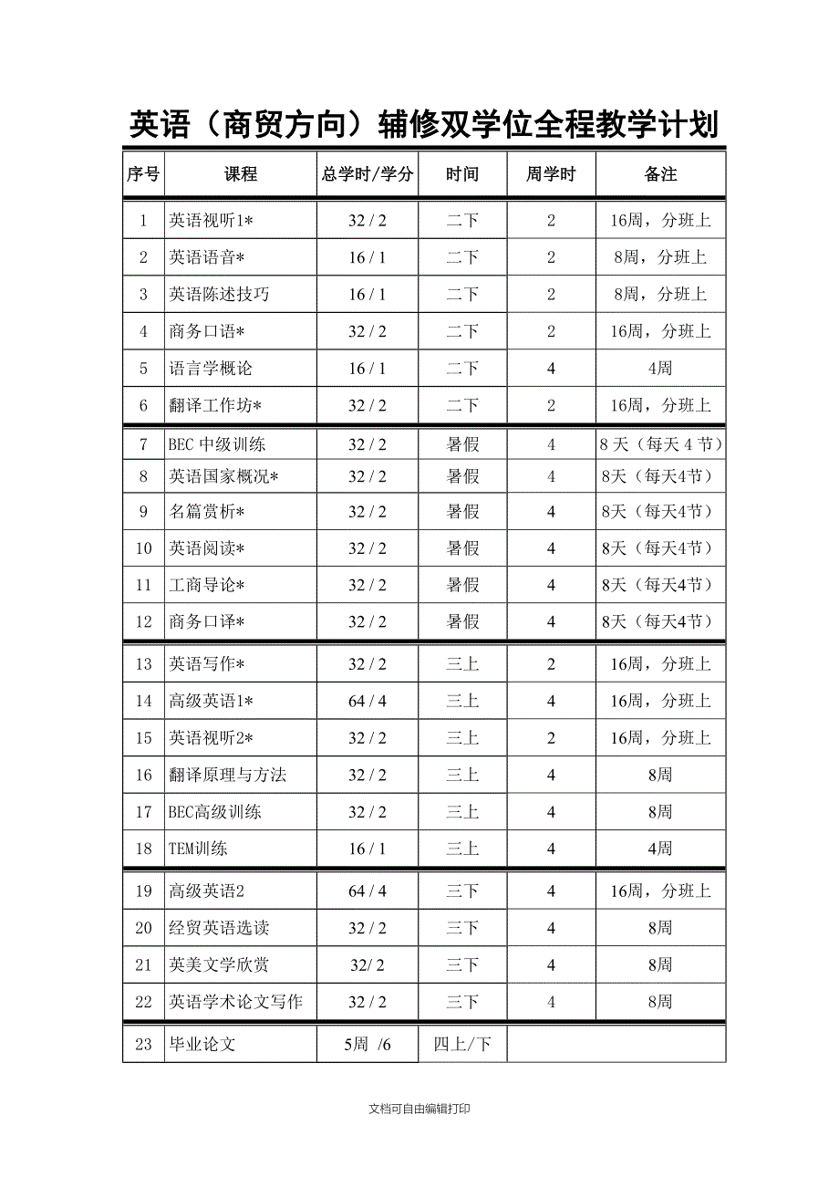 英语(商贸方向)辅修双学位全程教学计划_第1页