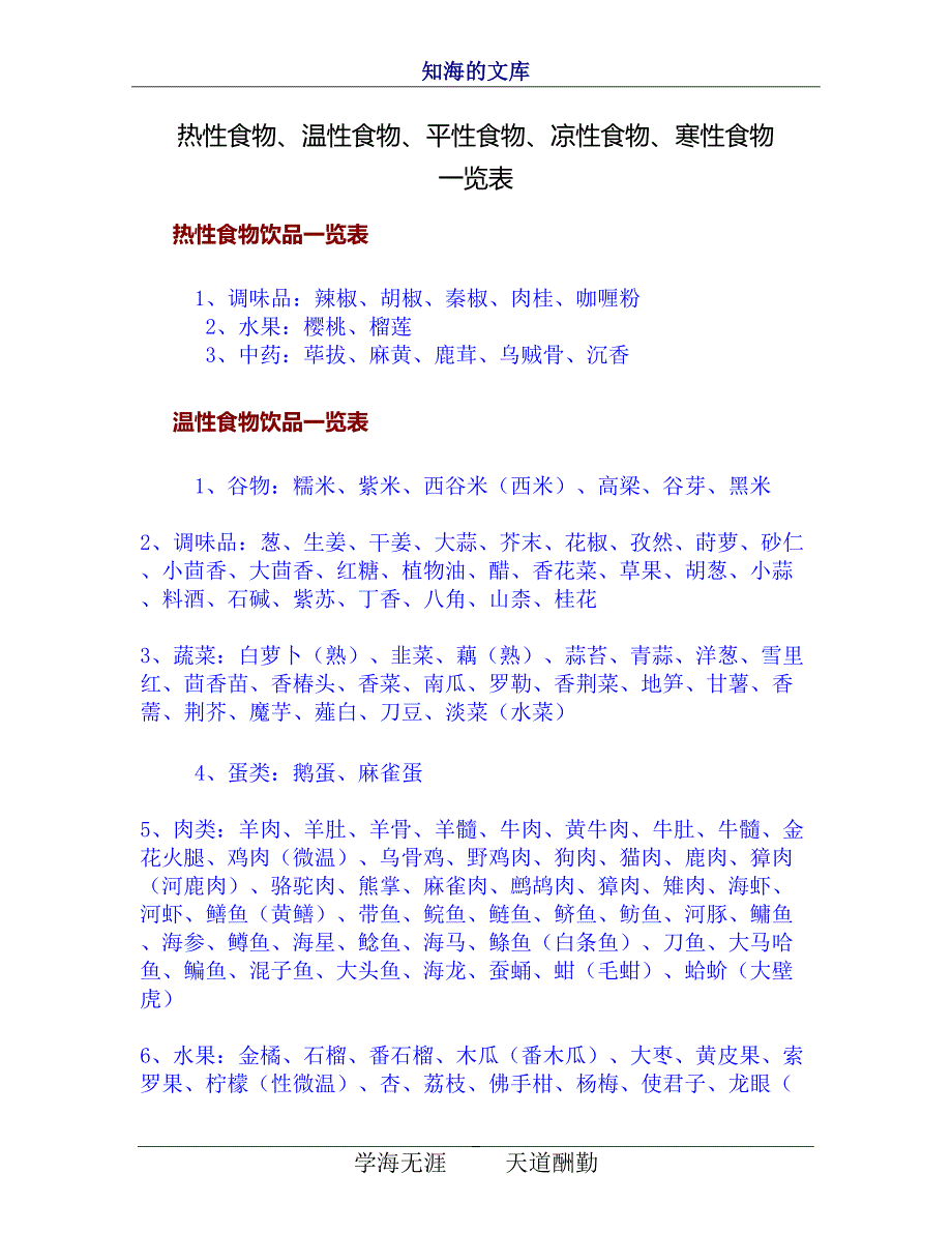 热性食物、温性食物、平性食物、凉性食物、寒性食物一览表.doc_第1页