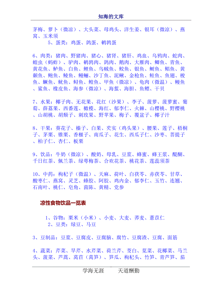 热性食物、温性食物、平性食物、凉性食物、寒性食物一览表.doc_第3页