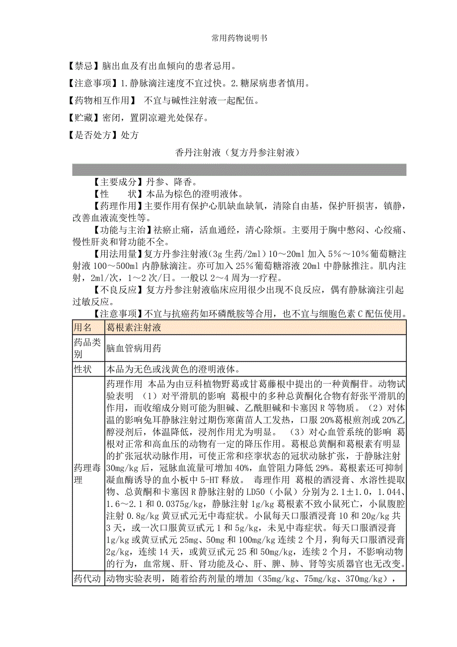 常用药物说明书_第2页