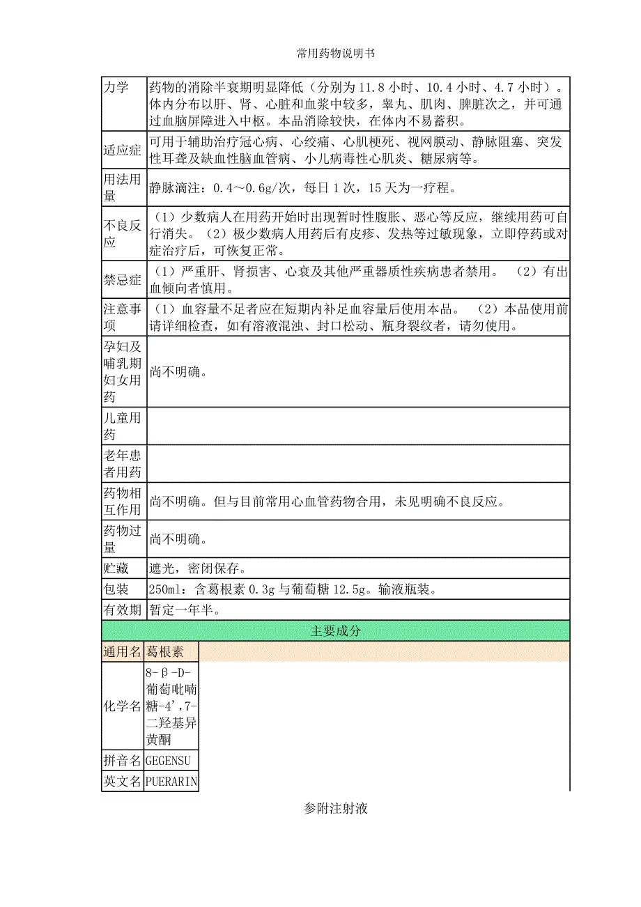 常用药物说明书_第3页