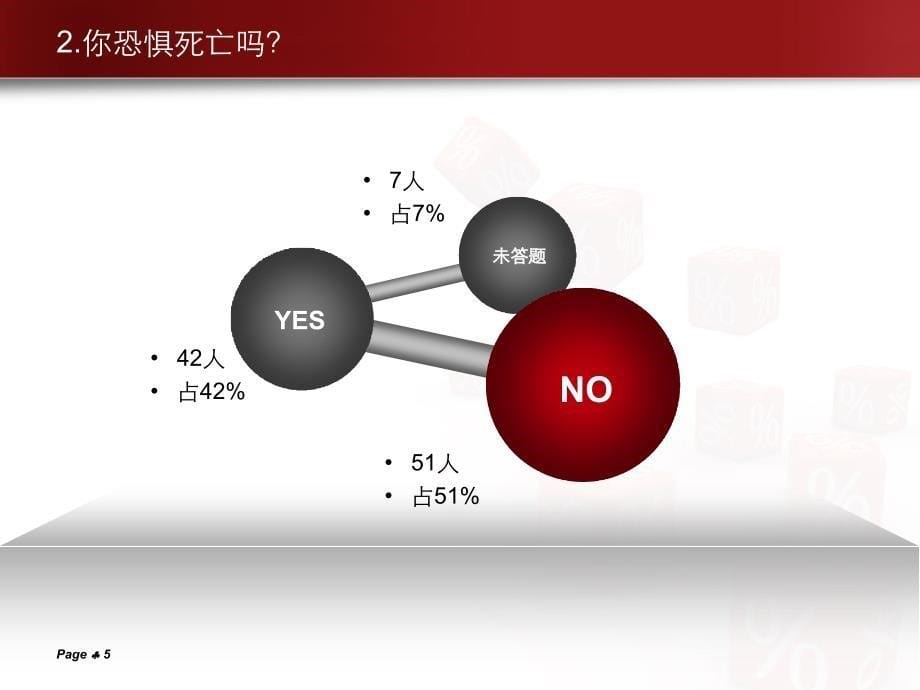 珍爱生命PPT_第5页