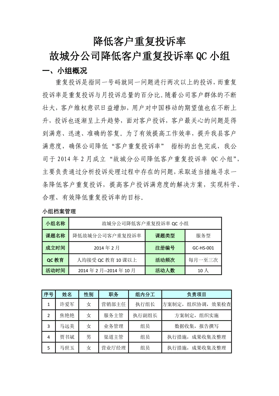 故城分公司降低客户重复投诉率QC成果报告.docx_第1页