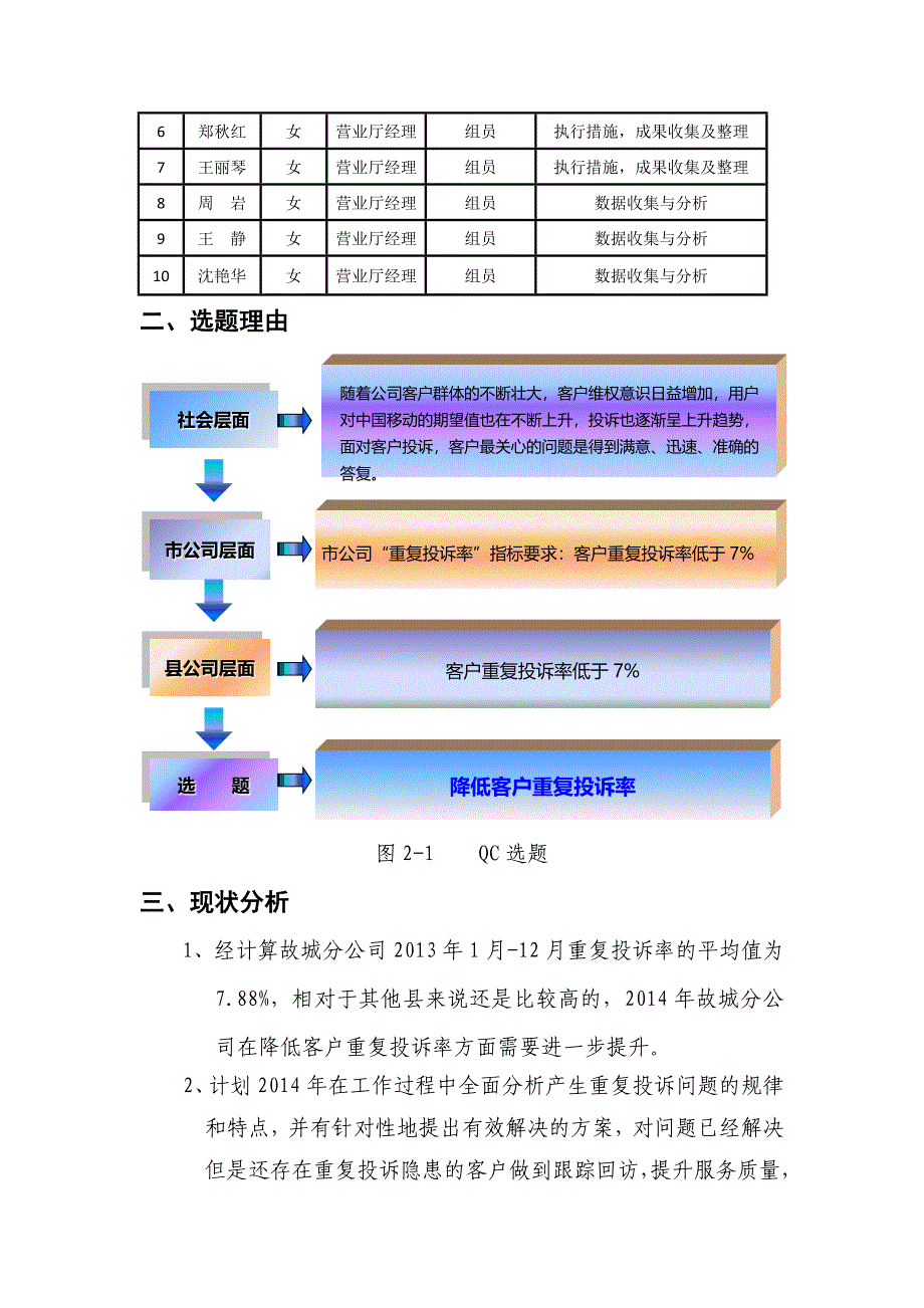 故城分公司降低客户重复投诉率QC成果报告.docx_第2页