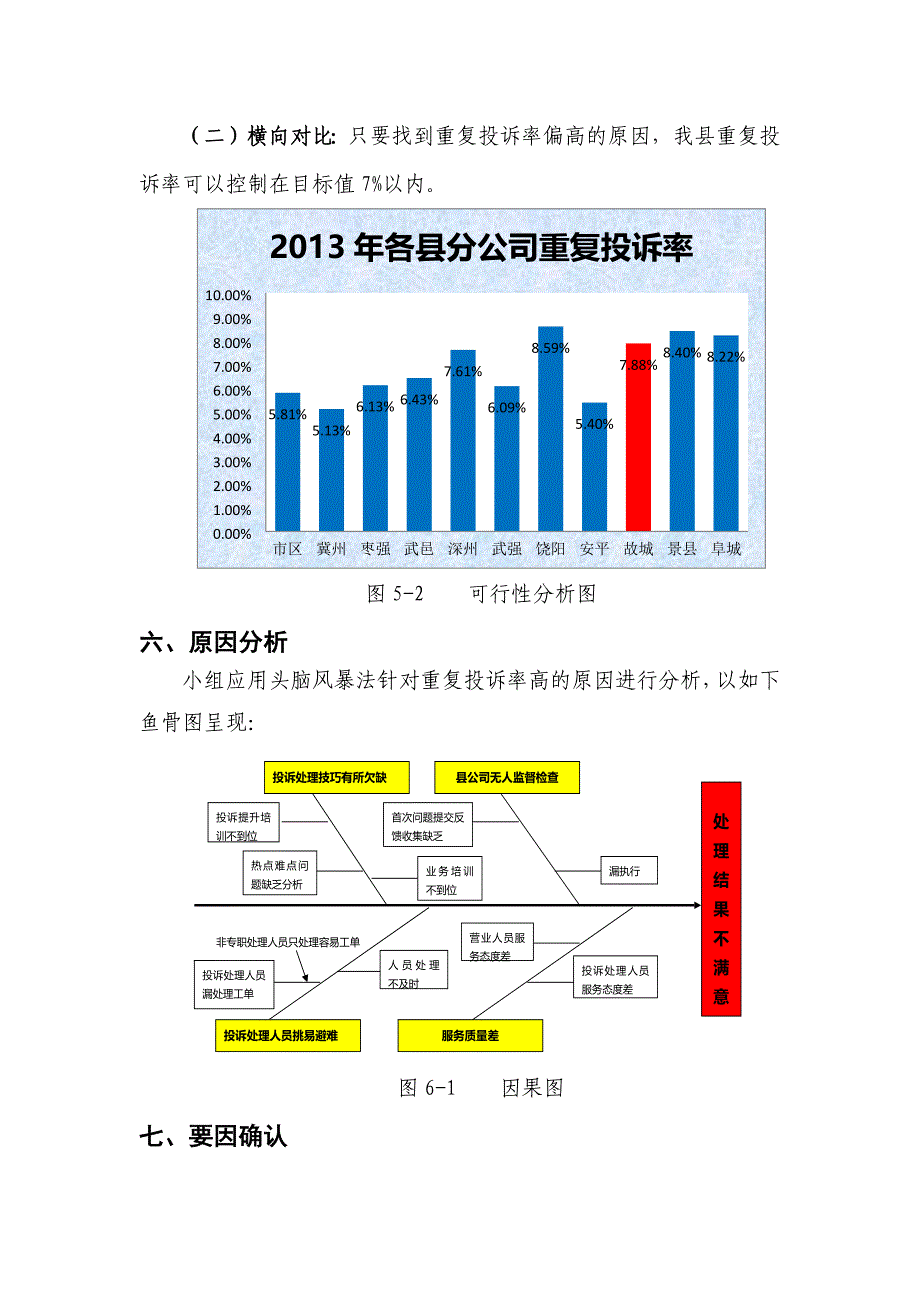 故城分公司降低客户重复投诉率QC成果报告.docx_第4页