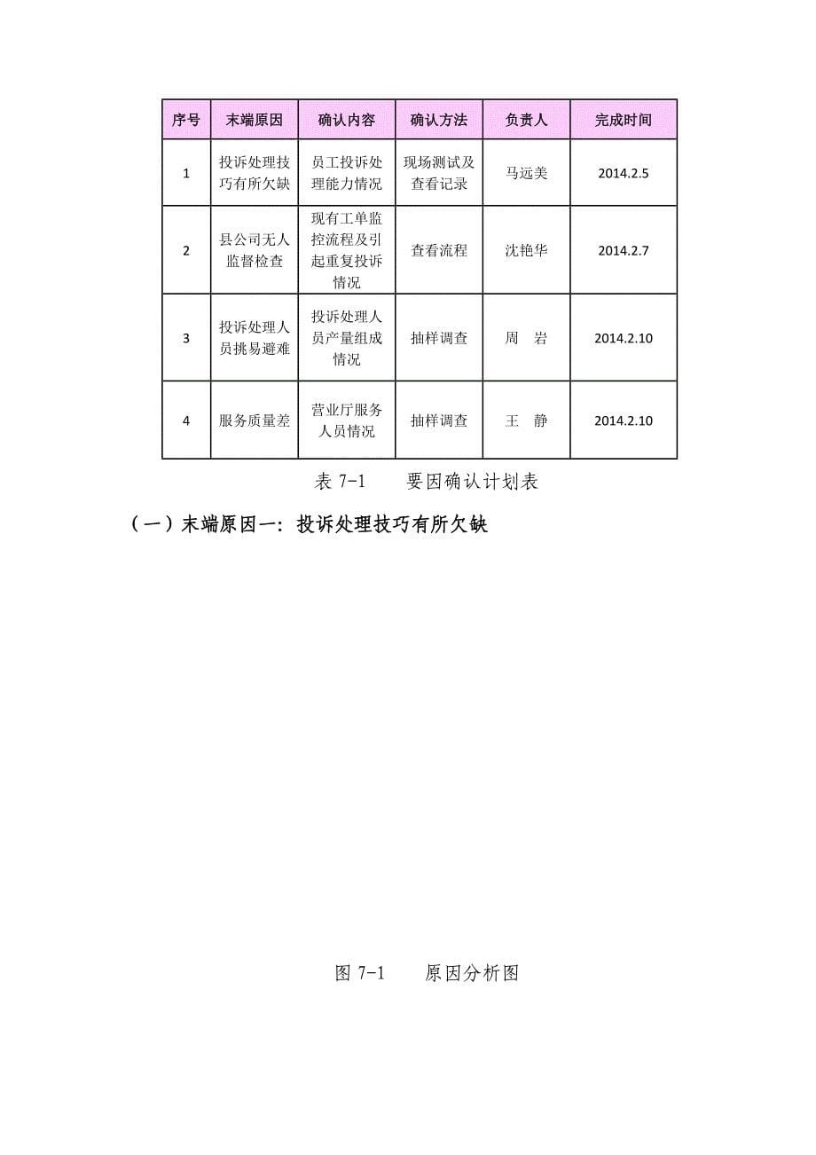 故城分公司降低客户重复投诉率QC成果报告.docx_第5页