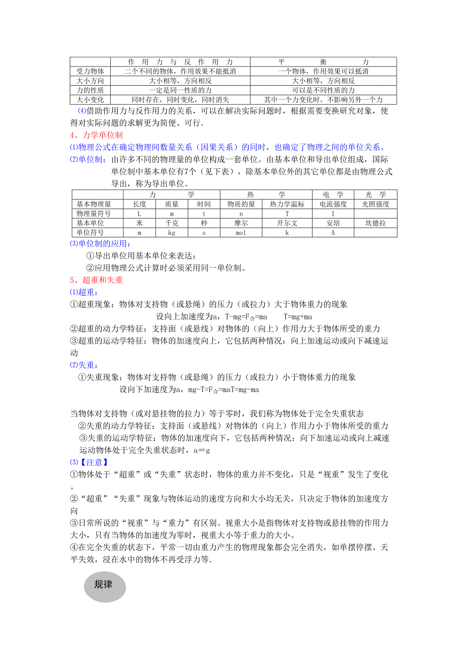 通用版备战高考物理知识点最后冲刺大全三牛顿定律_第3页