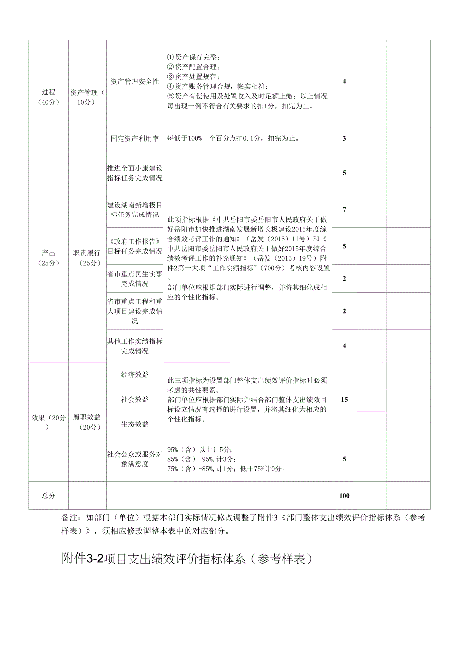 部门整体支出绩效评价评分表参考样表.docx_第2页