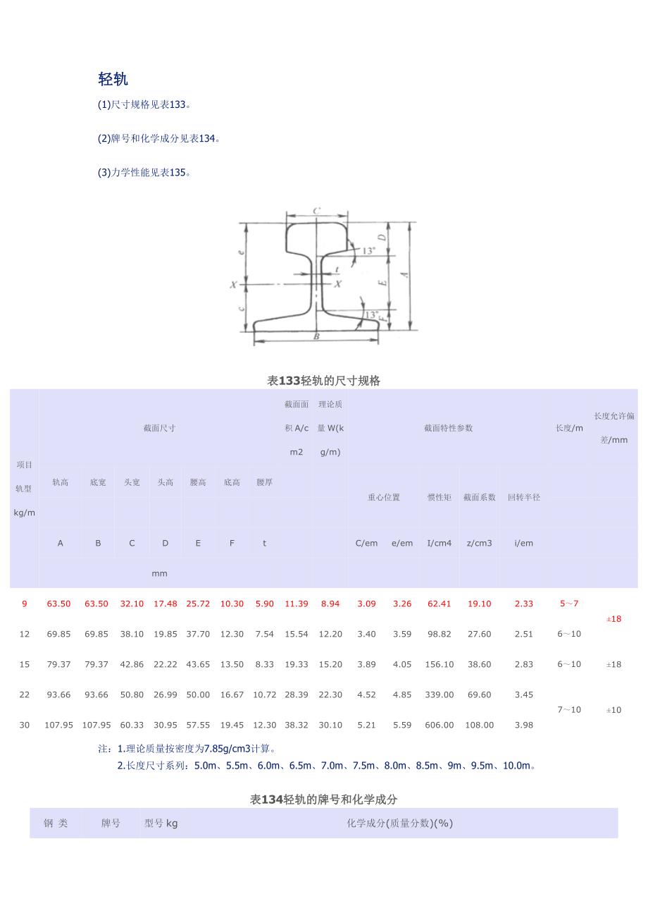 轨道规格型号.doc_第1页