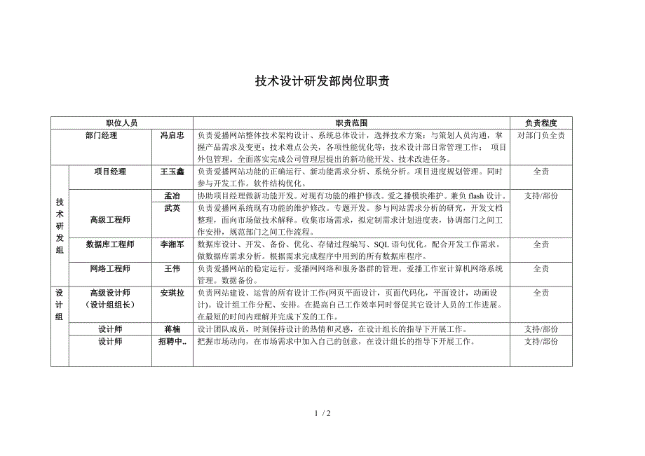 技术设计部岗位职责和工作流程_第1页