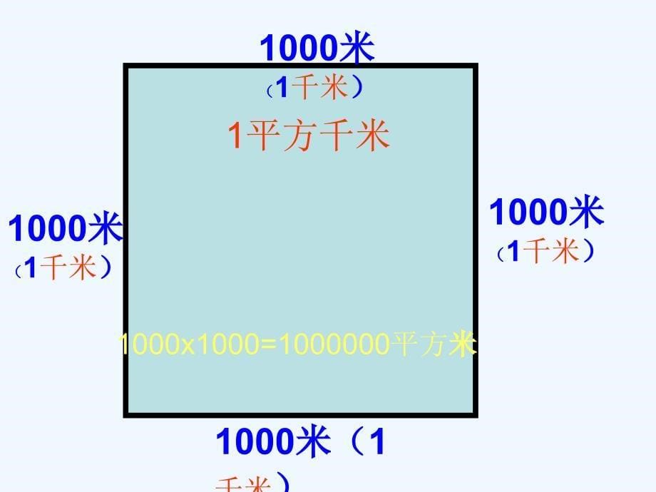 公顷和平方千米课件_第5页