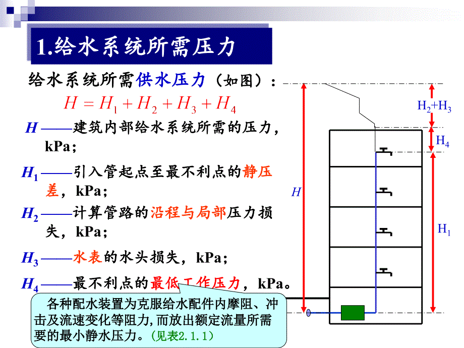 建筑内部给水系统压力计算_第2页