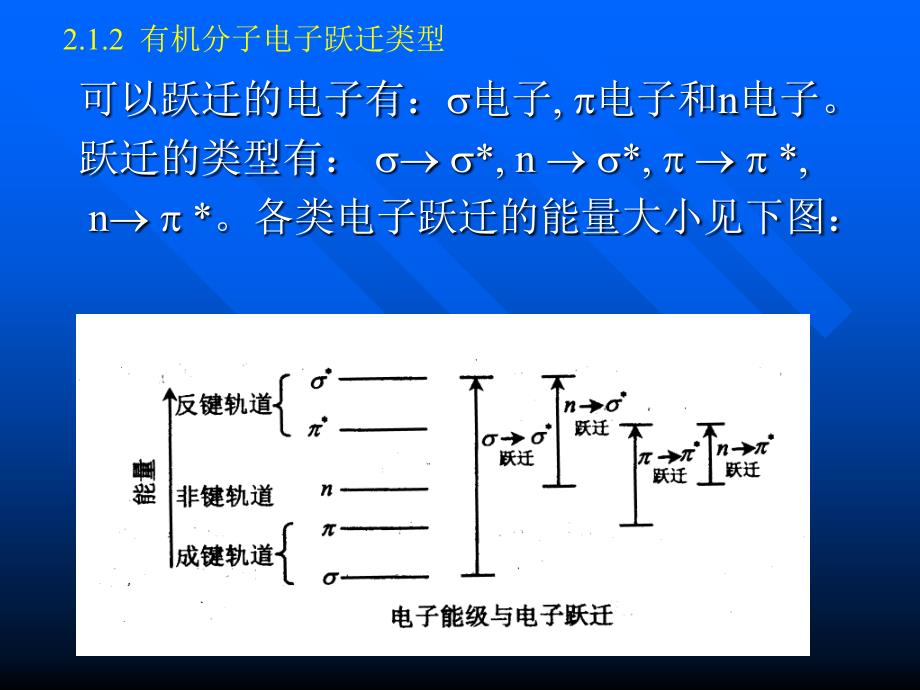 有机波谱分析紫外课件_第2页