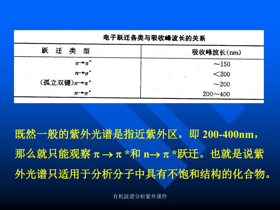 有机波谱分析紫外课件_第3页