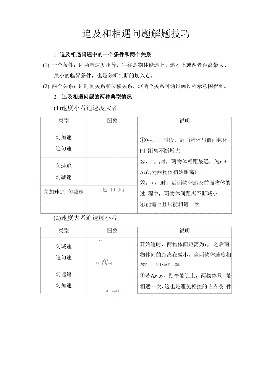 追及和相遇问题解题技巧_第1页